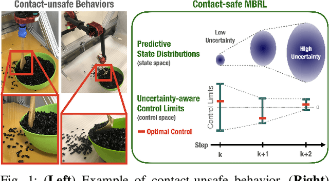 Figure 1 for Uncertainty-aware Contact-safe Model-based Reinforcement Learning