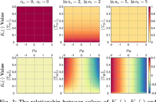 Figure 3 for Uncertainty-aware Contact-safe Model-based Reinforcement Learning