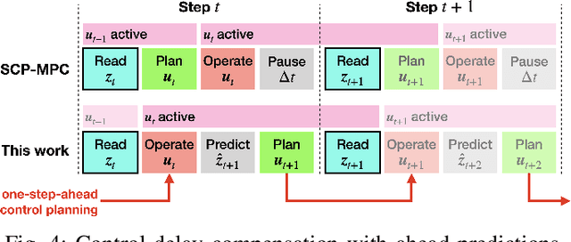 Figure 4 for Uncertainty-aware Contact-safe Model-based Reinforcement Learning