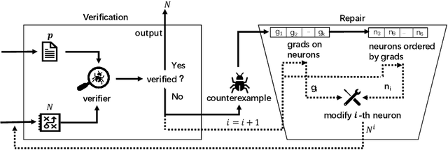Figure 1 for Towards Repairing Neural Networks Correctly