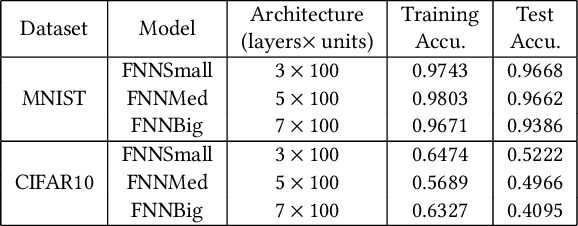 Figure 2 for Towards Repairing Neural Networks Correctly