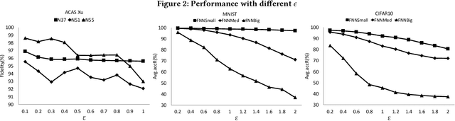Figure 3 for Towards Repairing Neural Networks Correctly