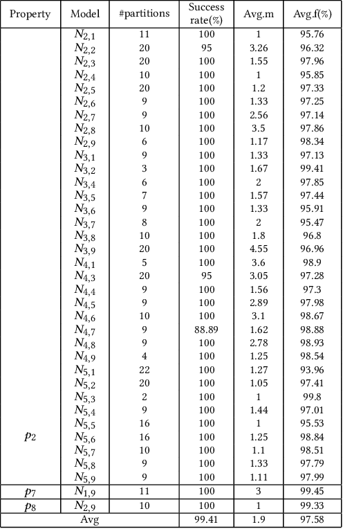 Figure 4 for Towards Repairing Neural Networks Correctly