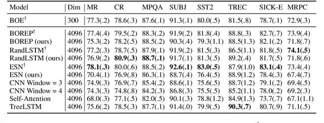 Figure 1 for Neural Language Priors