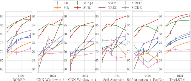 Figure 2 for Neural Language Priors