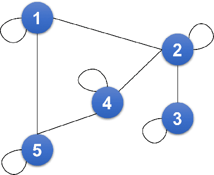 Figure 2 for Generalised Structural CNNs (SCNNs) for time series data with arbitrary graph topology