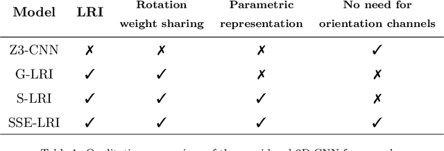 Figure 2 for Local Rotation Invariance in 3D CNNs