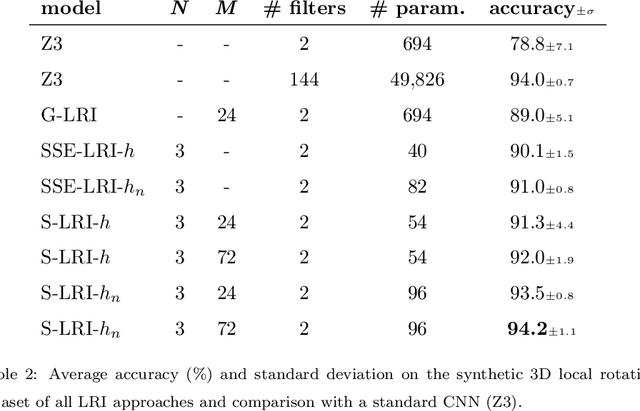 Figure 4 for Local Rotation Invariance in 3D CNNs