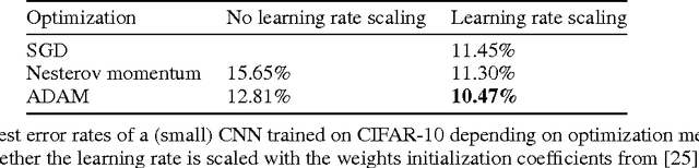 Figure 1 for BinaryConnect: Training Deep Neural Networks with binary weights during propagations