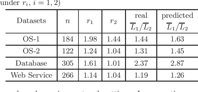 Figure 4 for Query Answering via Decentralized Search