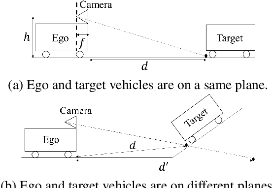 Figure 1 for Improved and efficient inter-vehicle distance estimation using road gradients of both ego and target vehicles