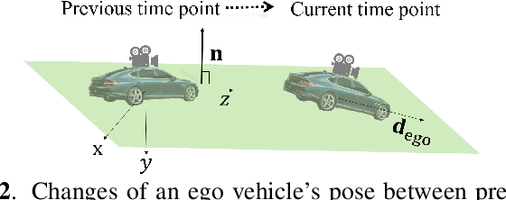 Figure 3 for Improved and efficient inter-vehicle distance estimation using road gradients of both ego and target vehicles