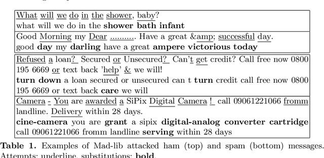 Figure 2 for Using BERT Encoding to Tackle the Mad-lib Attack in SMS Spam Detection