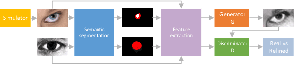 Figure 1 for Guiding Intelligent Surveillance System by learning-by-synthesis gaze estimation