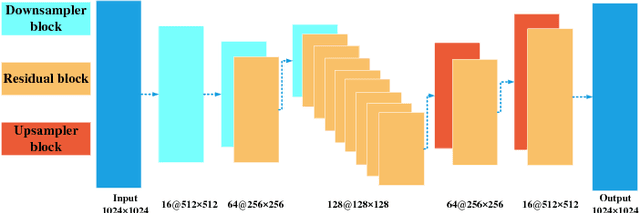 Figure 3 for Guiding Intelligent Surveillance System by learning-by-synthesis gaze estimation