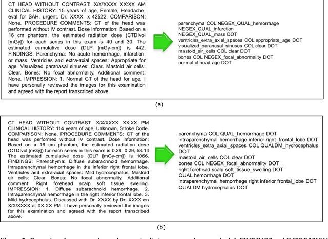 Figure 3 for Intelligent Word Embeddings of Free-Text Radiology Reports