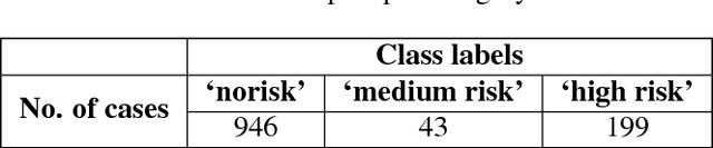 Figure 2 for Intelligent Word Embeddings of Free-Text Radiology Reports