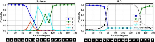 Figure 1 for Information Robust Dirichlet Networks for Predictive Uncertainty Estimation