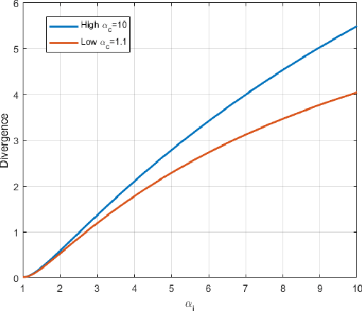 Figure 3 for Information Robust Dirichlet Networks for Predictive Uncertainty Estimation