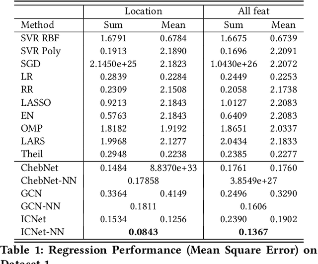 Figure 2 for Estimating the Circuit Deobfuscating Runtime based on Graph Deep Learning