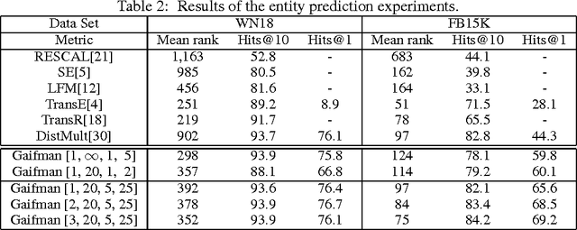 Figure 2 for Discriminative Gaifman Models