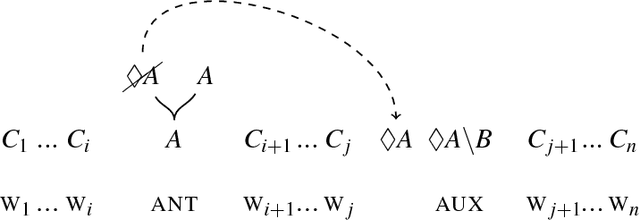 Figure 1 for Classical Copying versus Quantum Entanglement in Natural Language: The Case of VP-ellipsis