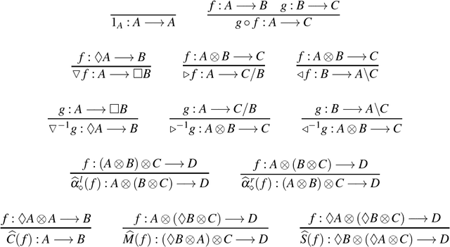 Figure 3 for Classical Copying versus Quantum Entanglement in Natural Language: The Case of VP-ellipsis