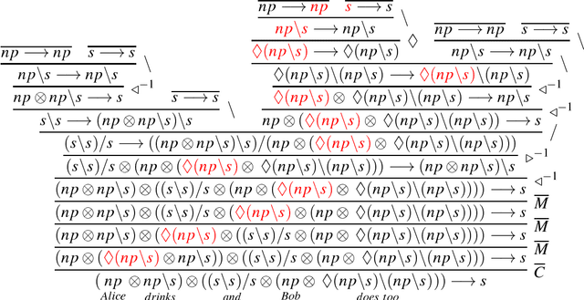 Figure 4 for Classical Copying versus Quantum Entanglement in Natural Language: The Case of VP-ellipsis