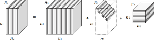 Figure 1 for Exact Low Tubal Rank Tensor Recovery from Gaussian Measurements