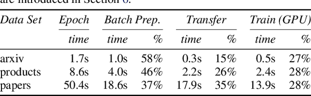 Figure 2 for Accelerating Training and Inference of Graph Neural Networks with Fast Sampling and Pipelining