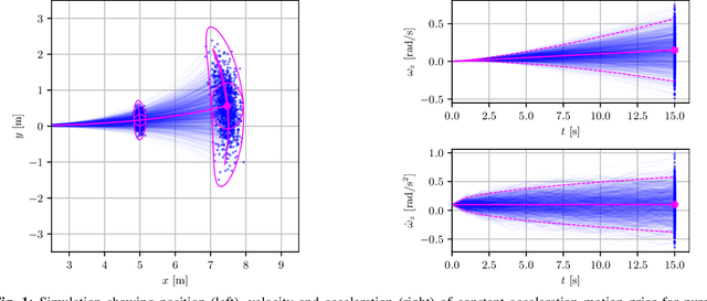 Figure 1 for Radar Odometry on SE(3) with Constant Acceleration Motion Prior and Polar Measurement Model