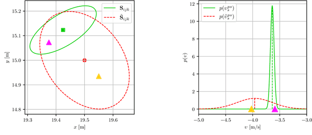 Figure 3 for Radar Odometry on SE(3) with Constant Acceleration Motion Prior and Polar Measurement Model
