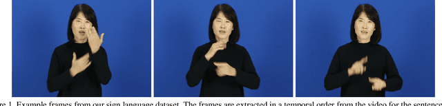 Figure 1 for Neural Sign Language Translation based on Human Keypoint Estimation