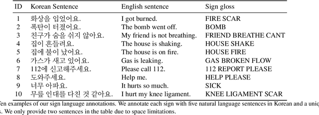 Figure 2 for Neural Sign Language Translation based on Human Keypoint Estimation