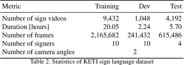 Figure 3 for Neural Sign Language Translation based on Human Keypoint Estimation