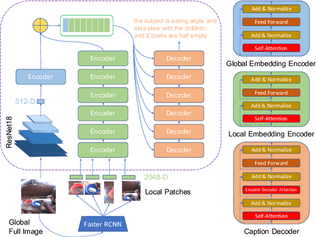 Figure 2 for Egocentric Image Captioning for Privacy-Preserved Passive Dietary Intake Monitoring