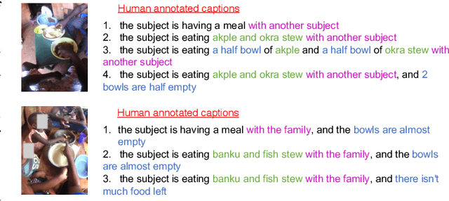 Figure 3 for Egocentric Image Captioning for Privacy-Preserved Passive Dietary Intake Monitoring