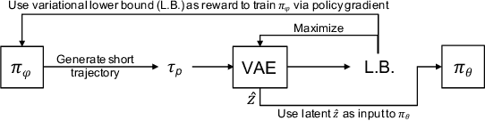 Figure 1 for Single Episode Policy Transfer in Reinforcement Learning
