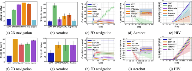 Figure 3 for Single Episode Policy Transfer in Reinforcement Learning