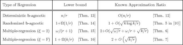 Figure 2 for Near-optimal Coresets For Least-Squares Regression