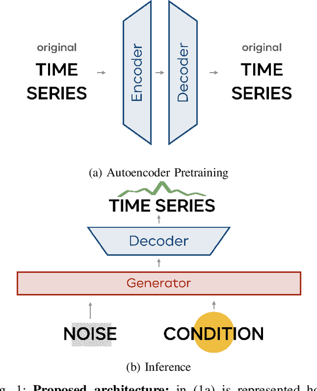 Figure 1 for Synthesis and Execution of Communicative Robotic Movements with Generative Adversarial Networks