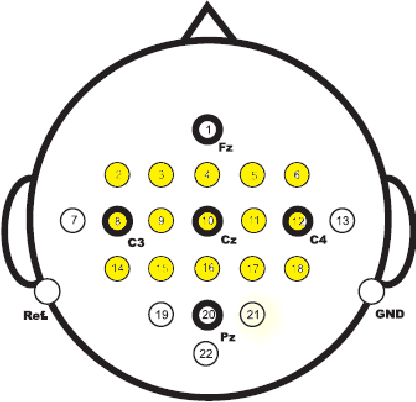 Figure 1 for Selection of Proper EEG Channels for Subject Intention Classification Using Deep Learning