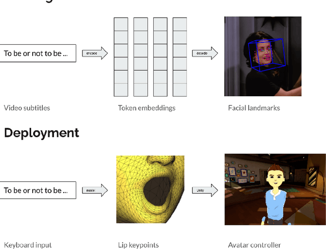 Figure 1 for Facial Landmark Predictions with Applications to Metaverse