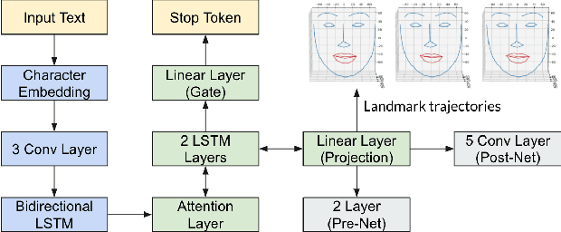 Figure 2 for Facial Landmark Predictions with Applications to Metaverse