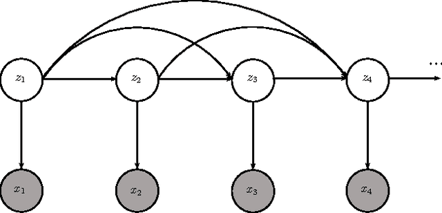 Figure 1 for A Hybrid Recurrent Neural Network For Music Transcription
