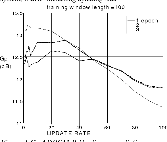 Figure 2 for A comparative study of several ADPCM schemes with linear and nonlinear prediction