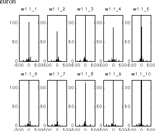Figure 4 for A comparative study of several ADPCM schemes with linear and nonlinear prediction