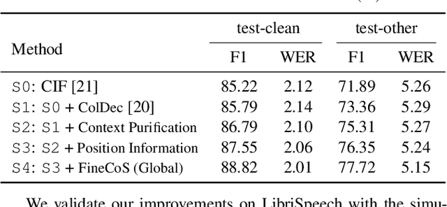 Figure 4 for Improving End-to-End Contextual Speech Recognition with Fine-grained Contextual Knowledge Selection