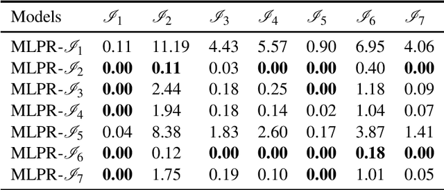 Figure 1 for Generalization of Machine Learning for Problem Reduction: A Case Study on Travelling Salesman Problems