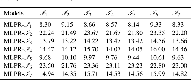 Figure 3 for Generalization of Machine Learning for Problem Reduction: A Case Study on Travelling Salesman Problems